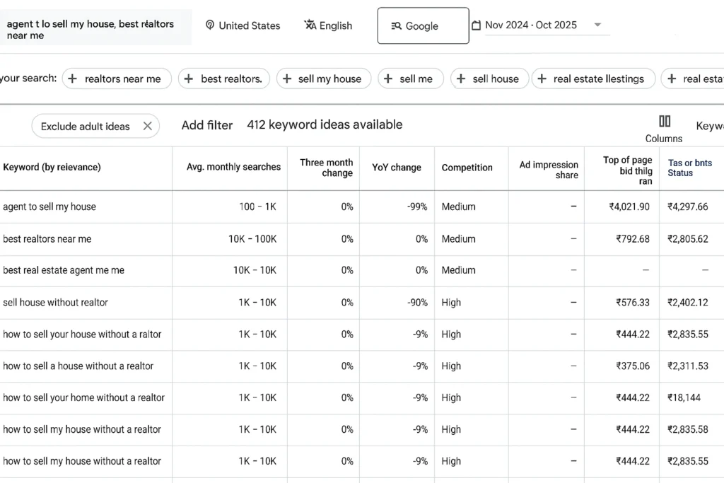 The Keywords That Shape Real Estate