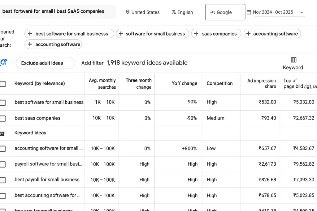 How Fast Can Your SaaS Rank in the USA? Real Keyword Data Speaks