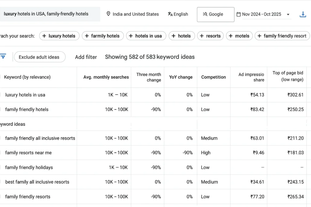 Keyword Research with Traveler Intent