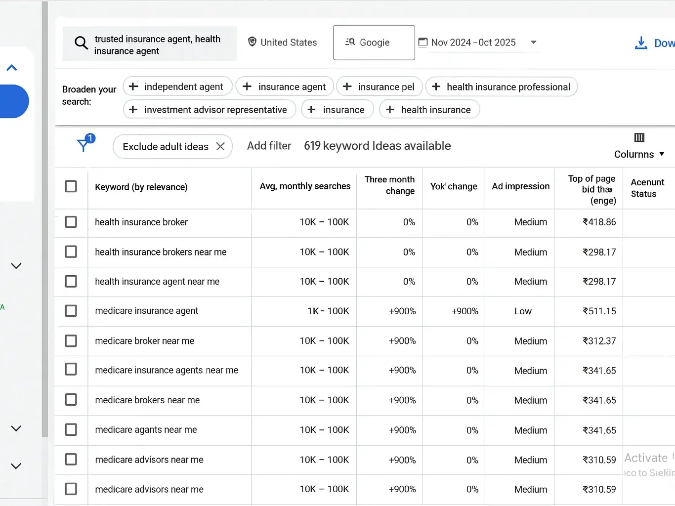 Importance of Keyword Research for Insurance Agents