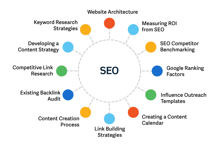 Key Components of Effective Industrial SEO