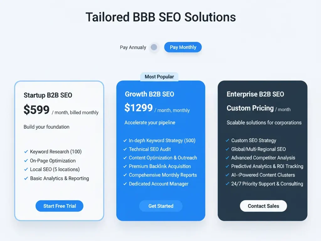 Pricing Models for USA Clients