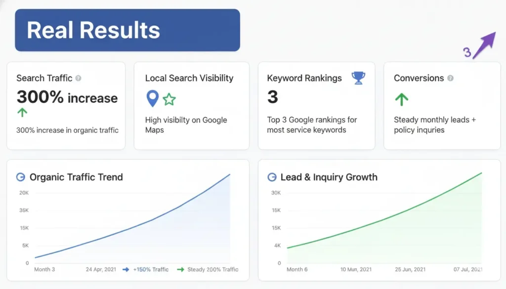 Our Proven Results (Past Work)