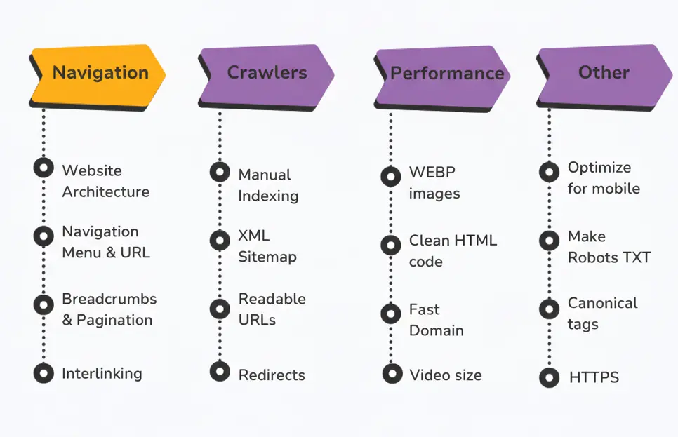 Technical SEO for Construction Companies