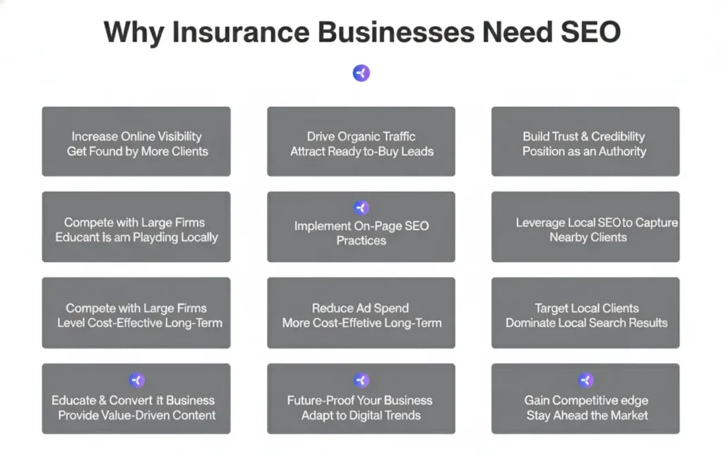 Why Insurance Businesses Need SEO More Than Ever