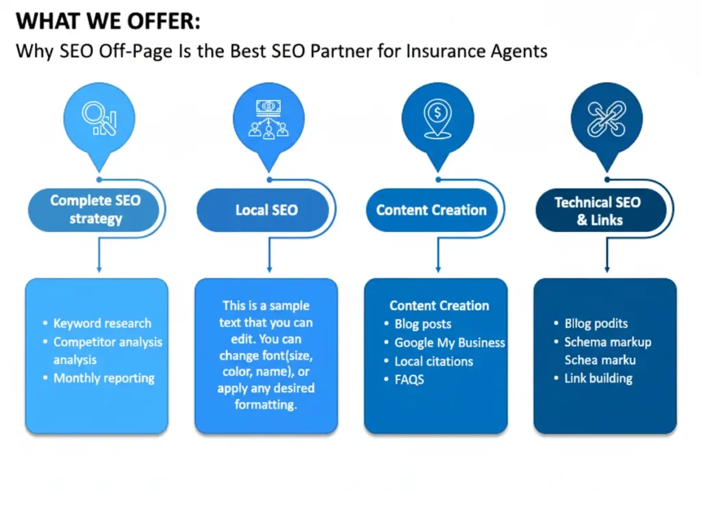 Why SEO Off-Page Is the Best SEO Partner for Insurance Agents