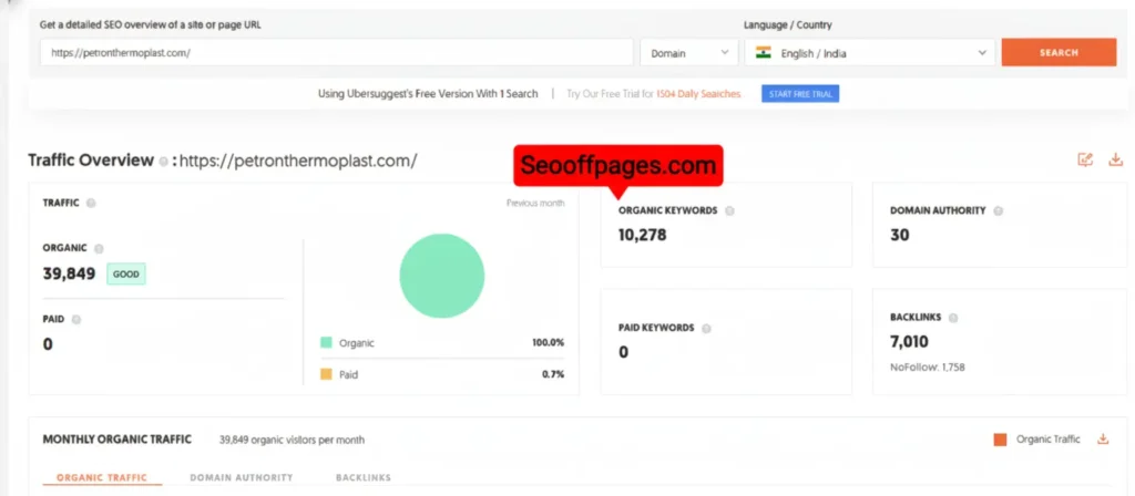 Real B2B SEO Case Study: Petrontheroplast