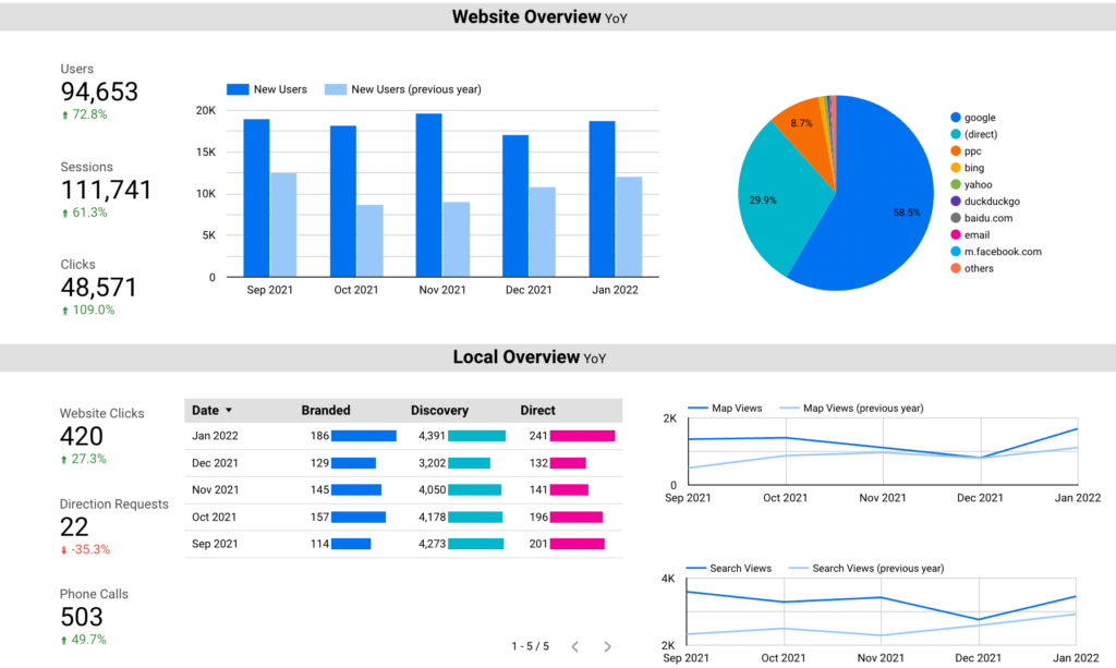 Monthly Reporting & Strategy Adjustments