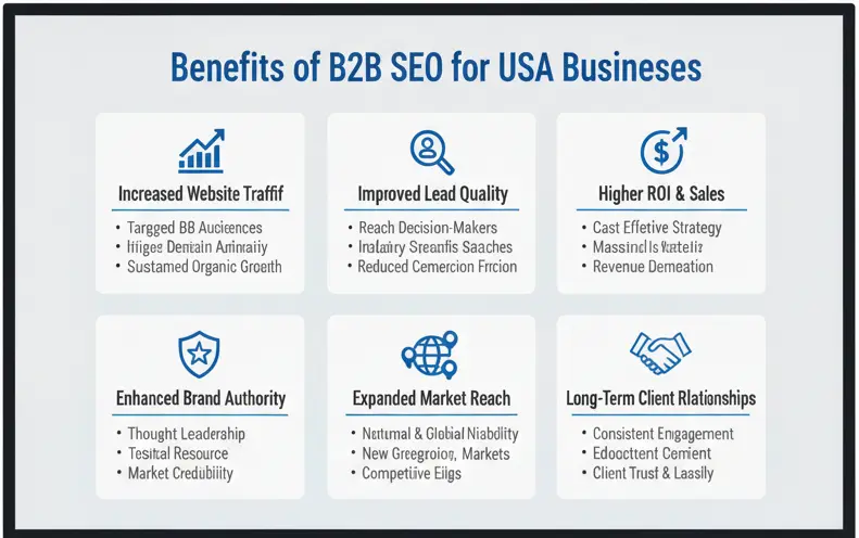 Benefits of B2B SEO for USA Businesses
