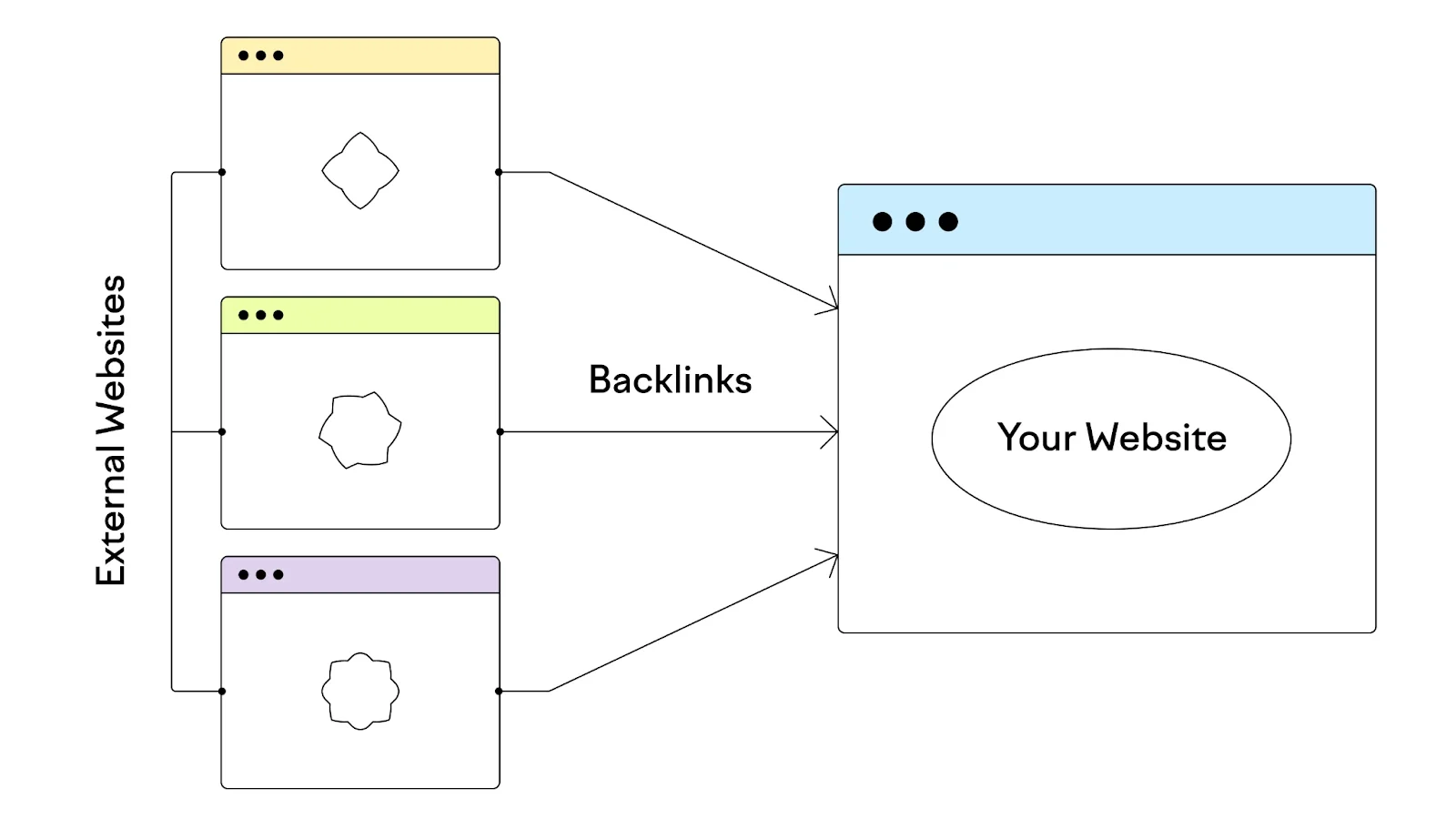 Backlink Building Through Medical Authority Sites