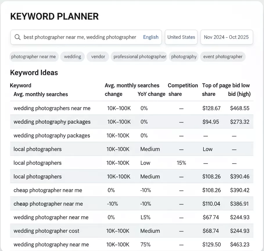 Search Behavior: What Clients Search Online