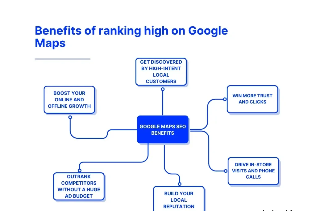 Local Presence and Google Maps Rankings