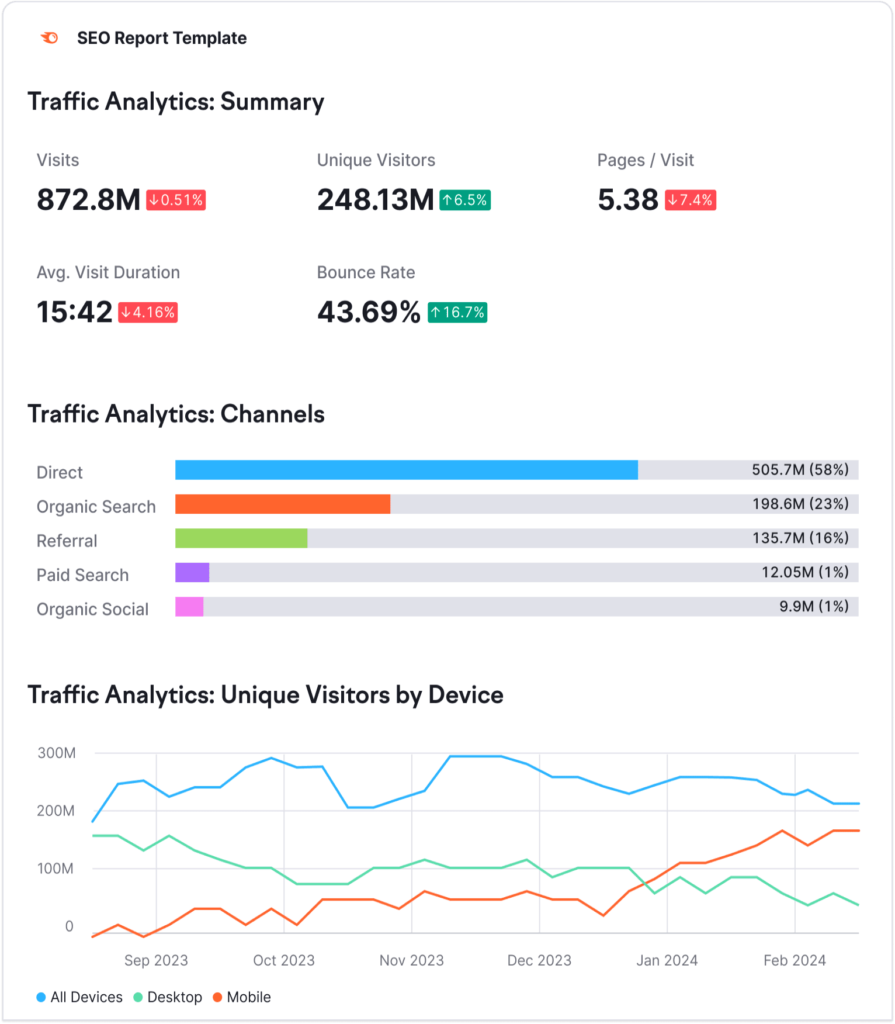 Monthly Performance Tracking