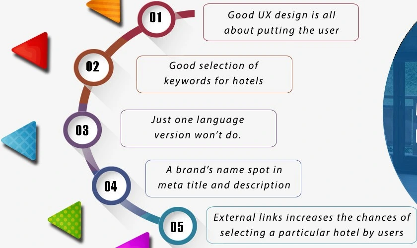 SEO Strategy for Hotels