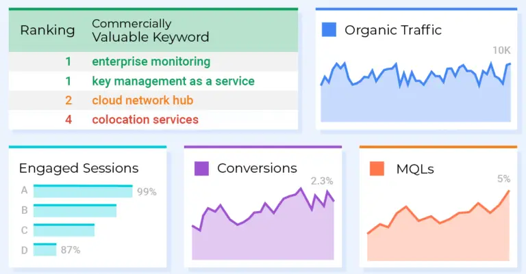 How Our Affordable Small Business SEO Works