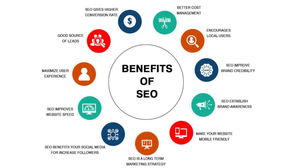 Benefits of Choosing Our Affordable SEO Services for Small Businesses