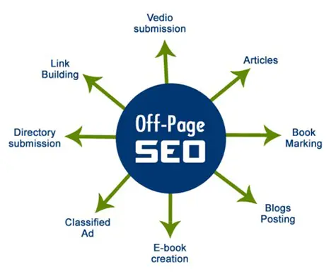 Off-Page SEO for Construction Companies