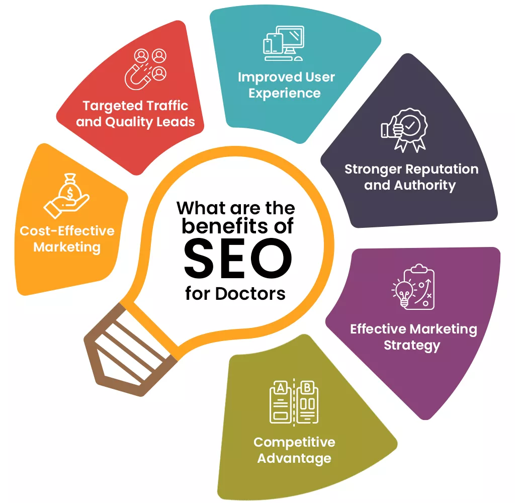 Benefits of SEO for Doctors