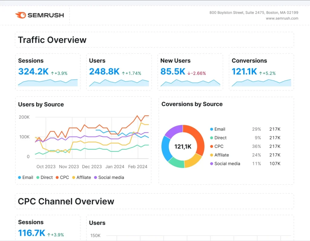 Monthly SEO Reporting