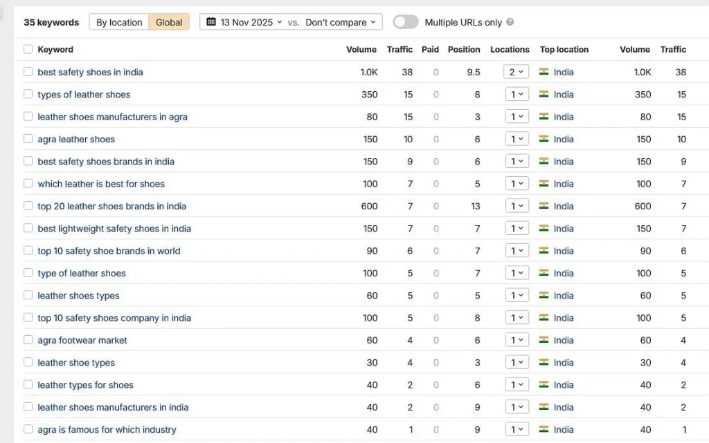 Strong Backlink Growth Strengthened SEO Authority