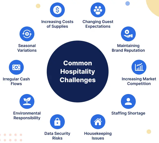 The Challenges Hotels Face in the USA Market